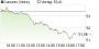 LANXESS-Aktie: Im Branchenvergleich teuer! Citigroup rät zum Verkauf, Kursziel 37 Euro - Aktienanalyse (Citigroup) | Aktien des Tages | aktiencheck.de